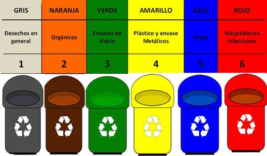Contenedores para el reciclaje